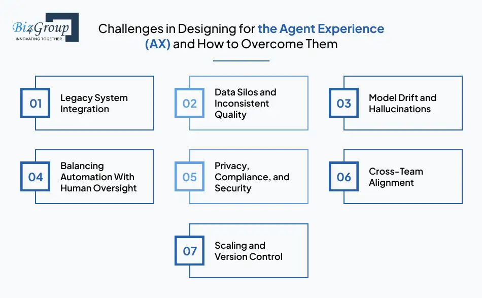 design-ai-agent