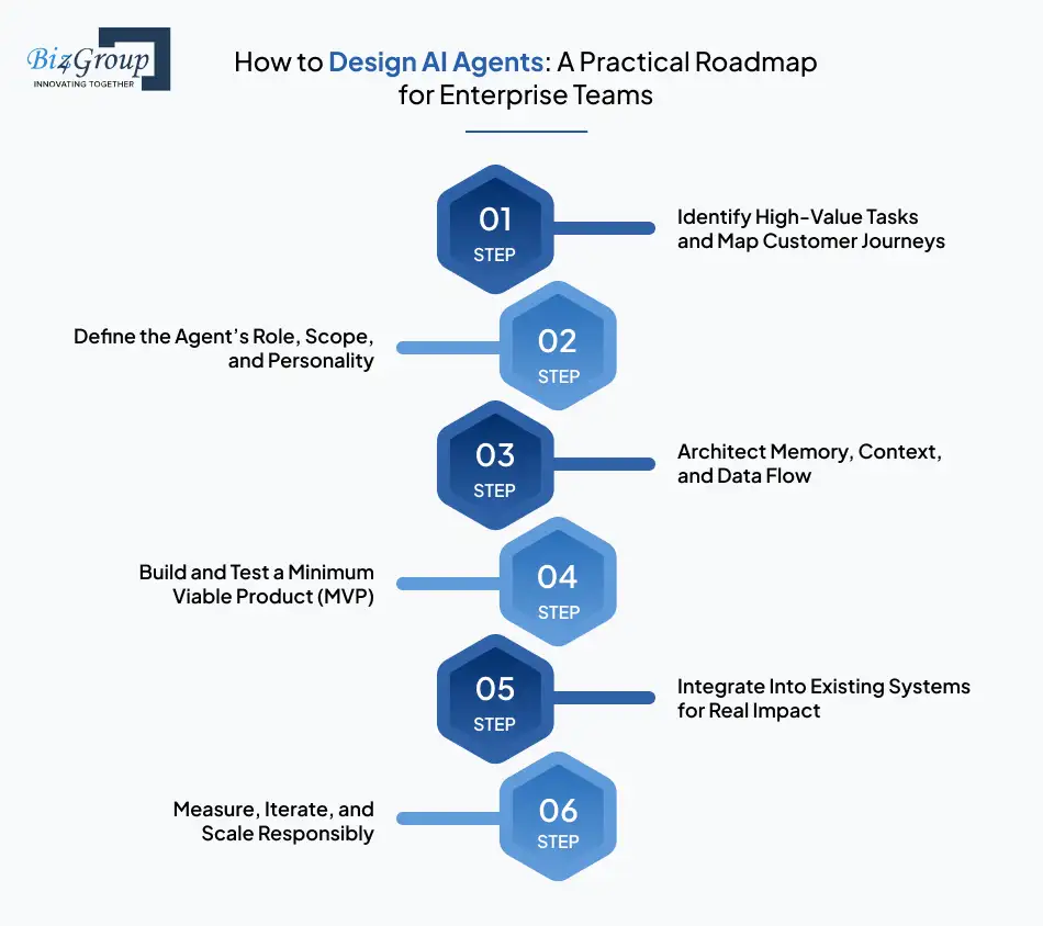 design-ai-agent