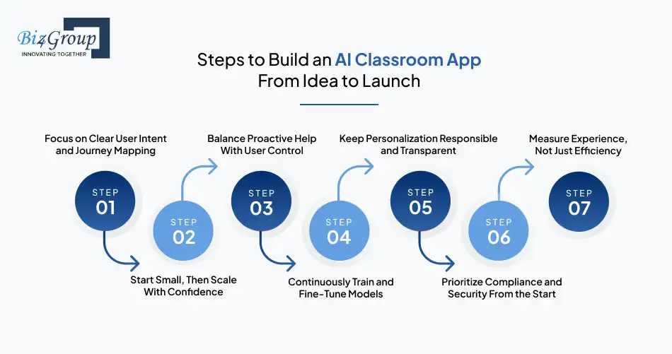Best Practices for Designing AI Agents That Customers Actually Trust
