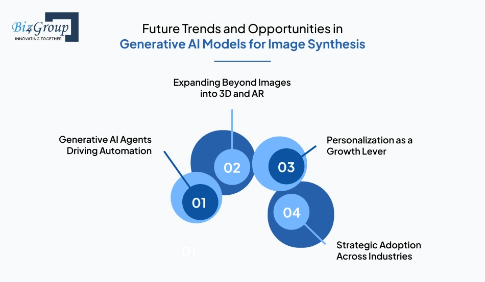 Future Trends and Opportunities in Generative AI Models for Image Synthesis
