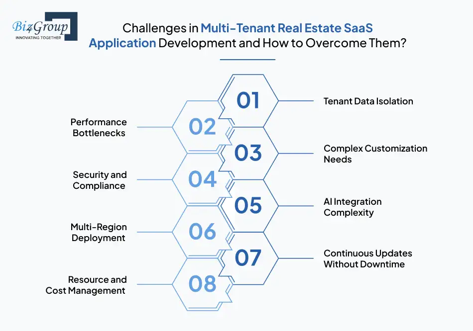 challenges in multi-tenant real estate saas application development and how to overcome them