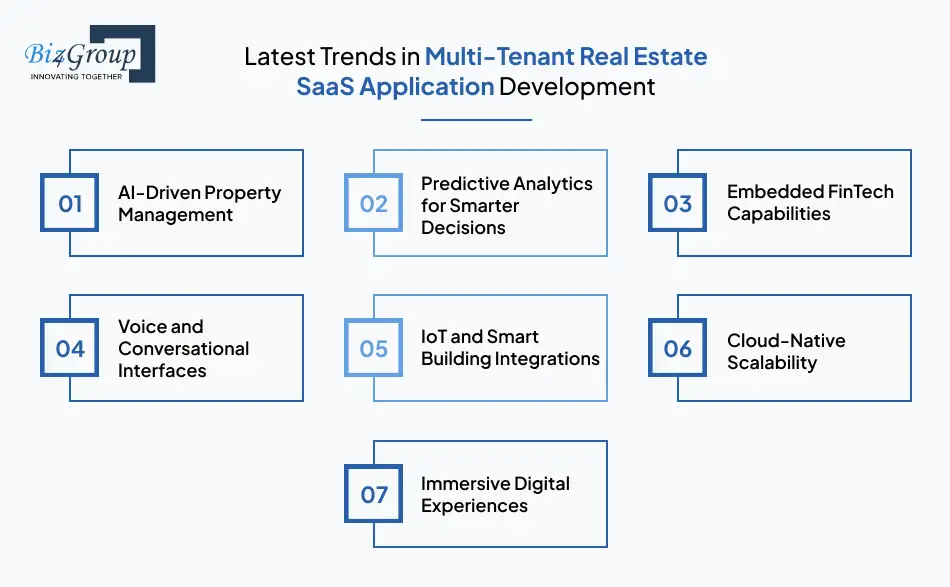 latest trends in multi-tenant real estate saas application development