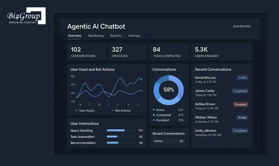 Agentic AI Chatbot Development Cost Breakdown