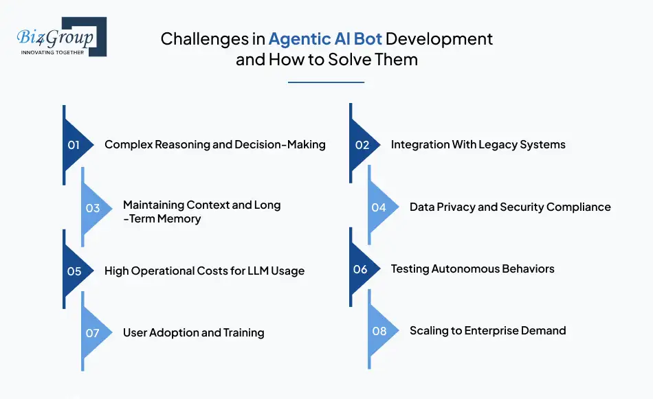 Challenges in Agentic AI Bot Development and How to Solve Them
