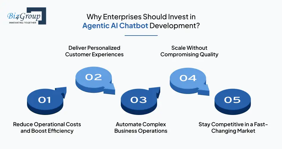 Why Enterprises Should Invest in Agentic AI Chatbot Development?