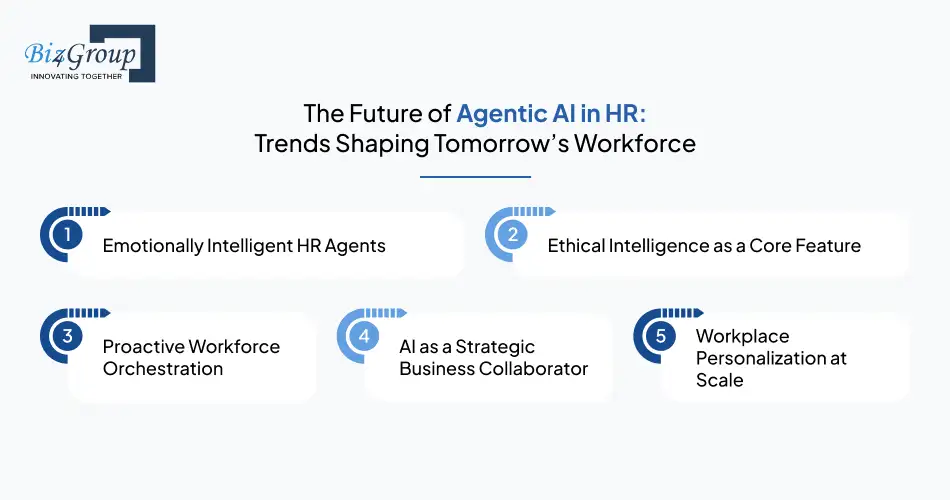 The Future of Agentic AI in HR: Trends Shaping Tomorrow’s Workforce