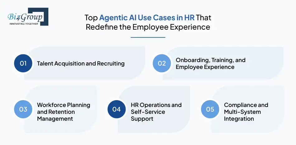 Top Agentic AI Use Cases in HR That Redefine the Employee Experience