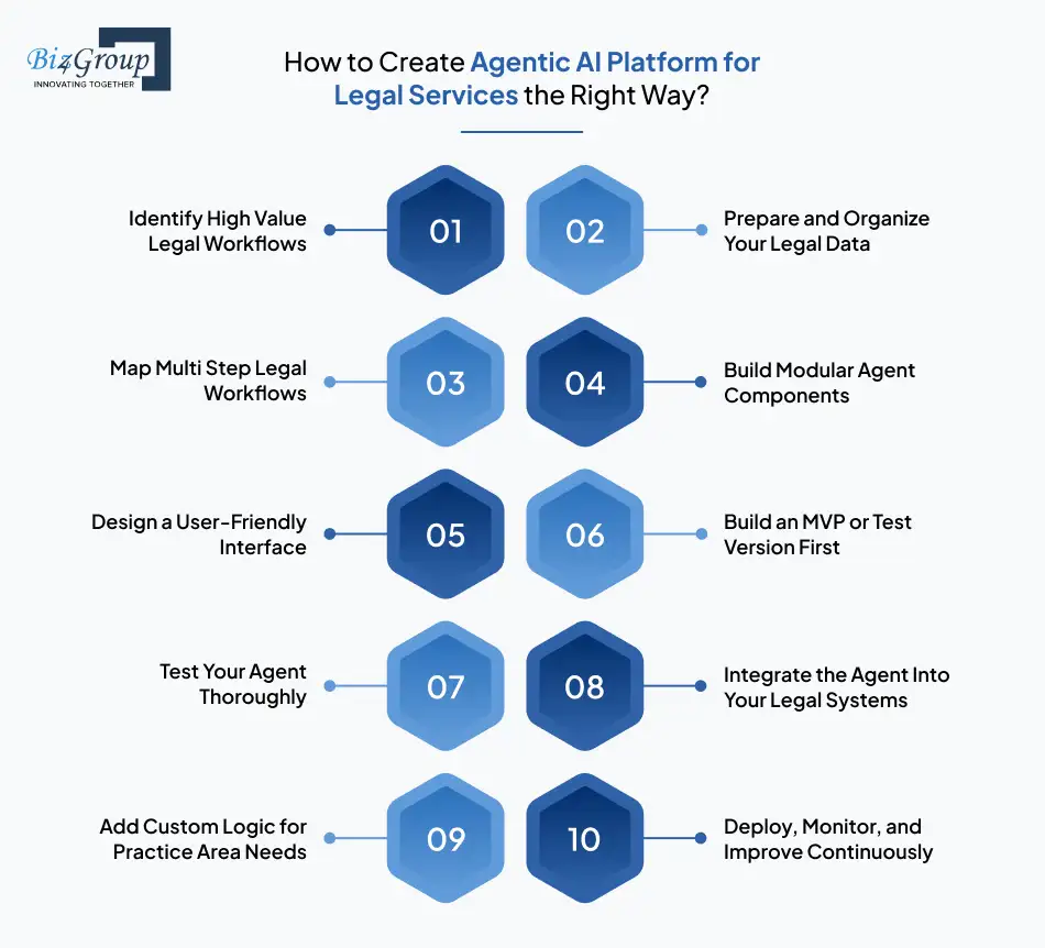 how-to-create-agentic-ai-platform-for-legal-services-the-right-way