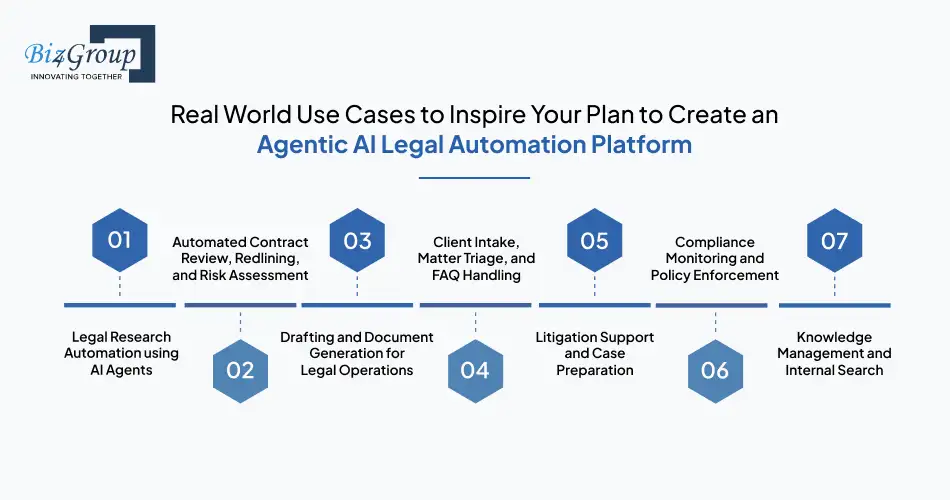 real-world-use-cases-to-inspire-your-plan-to-create-an-agentic-ai-legal-automation