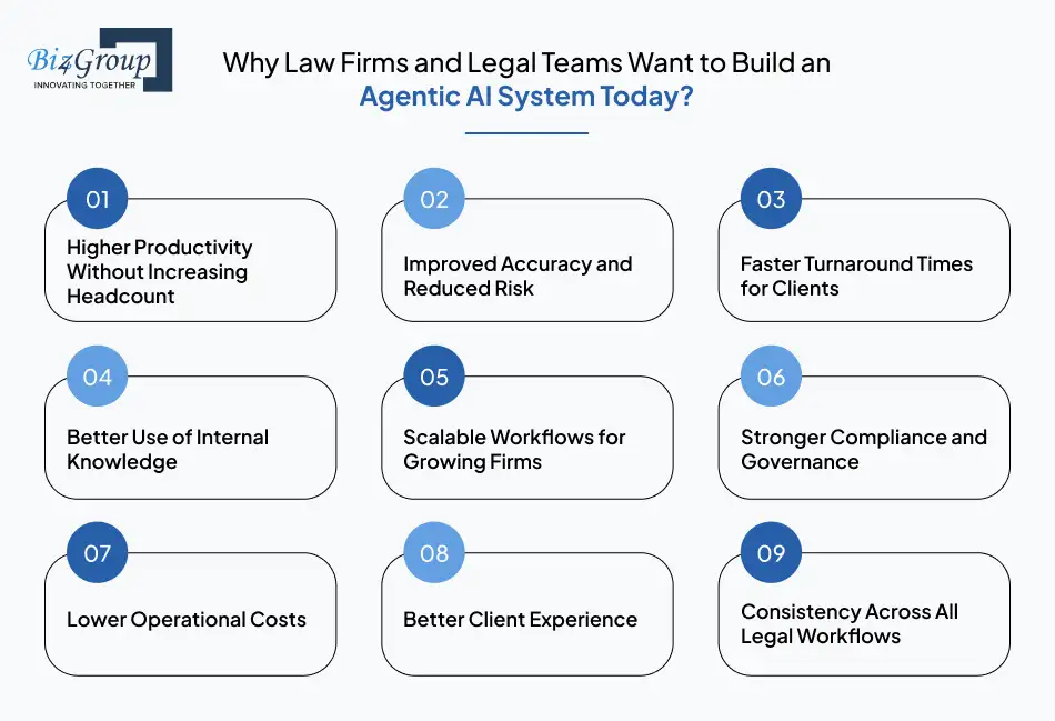 why-law-firms-and-legal-teams-want-to-build-an-agentic-ai-system-today