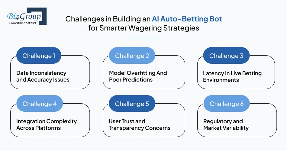 challenges-in-building-an-ai