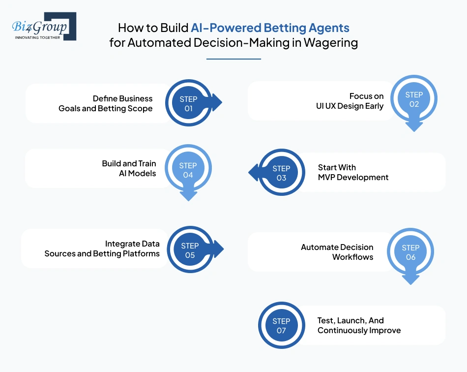 how-to-build-ai-powered