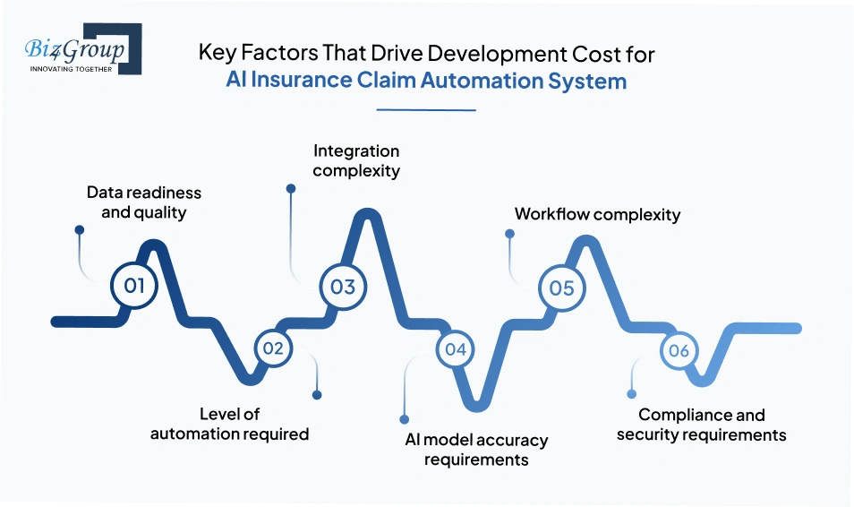 key-factors-that-drive