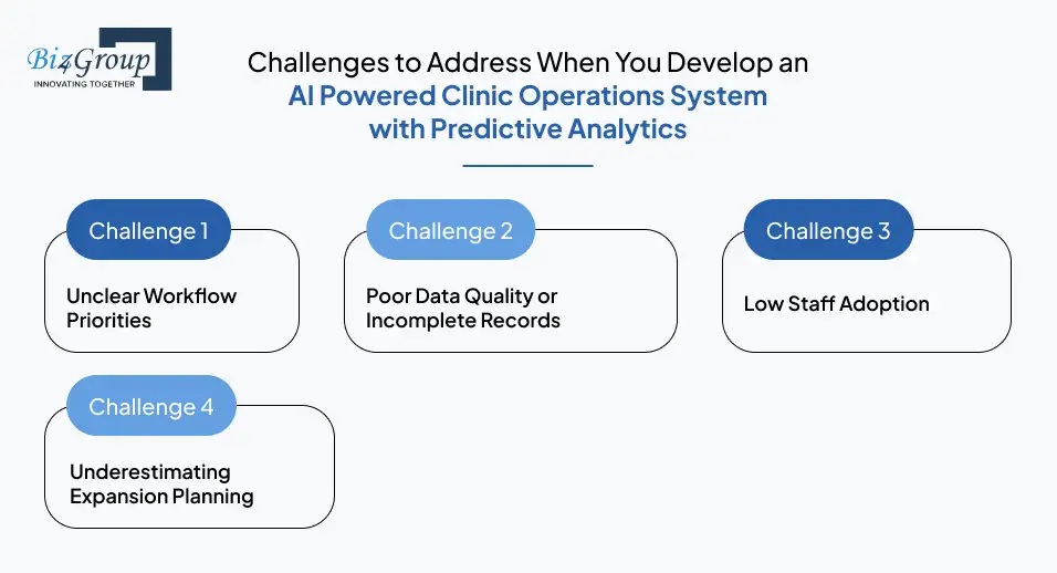 challenges-to-address-when-you-develop-an-ai-powered-clinic-operations-system-with-predictive-analytics