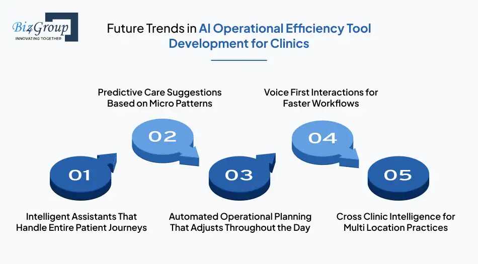 future-trends-in-ai-operational-efficiency-tool-development-for-clinics