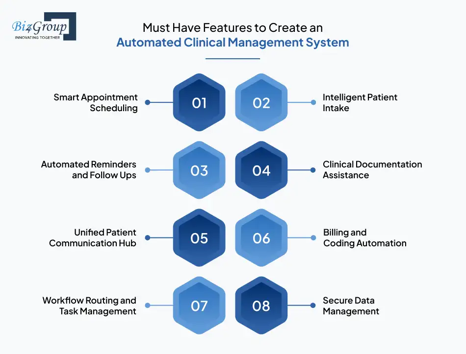 must-have-features-to-create-an-automated-clinical-management-system