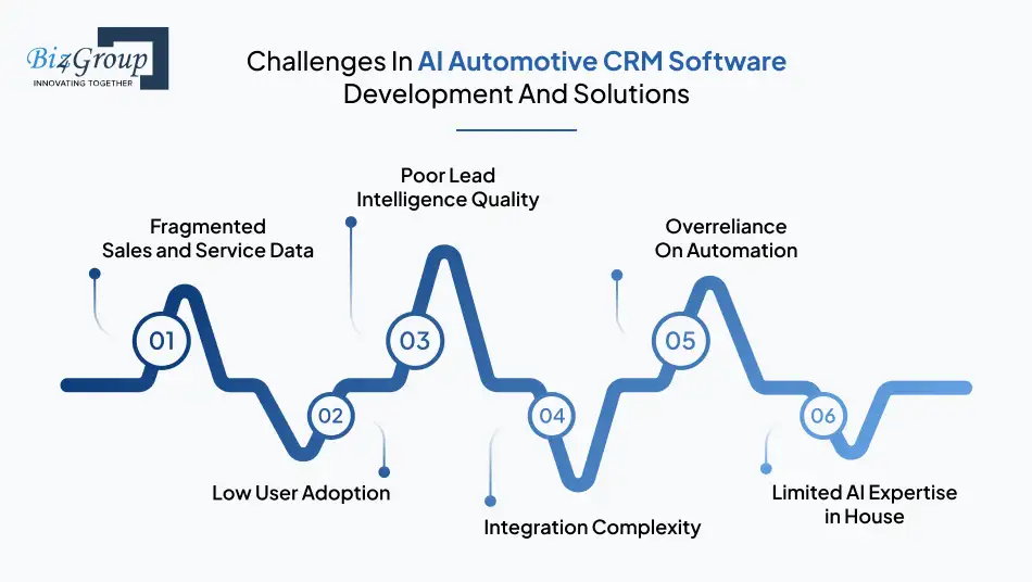 challenges-in-ai-automotive-crm-software-development-and-solutions