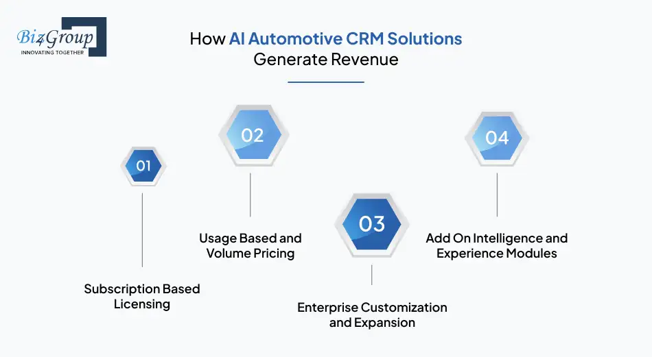 how-ai-automotive-crm-solutions-generate-revenue
