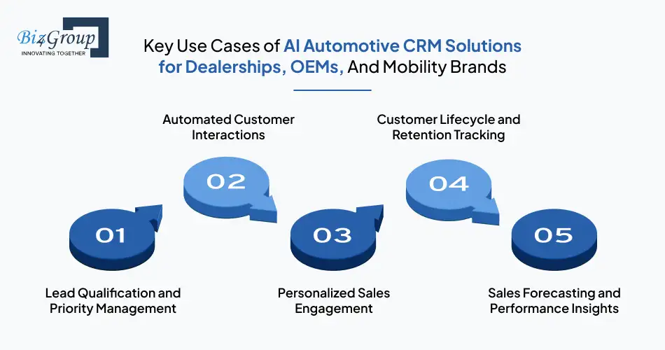 From Idea to Production: Steps to Develop AI Identity Threat Detection Software