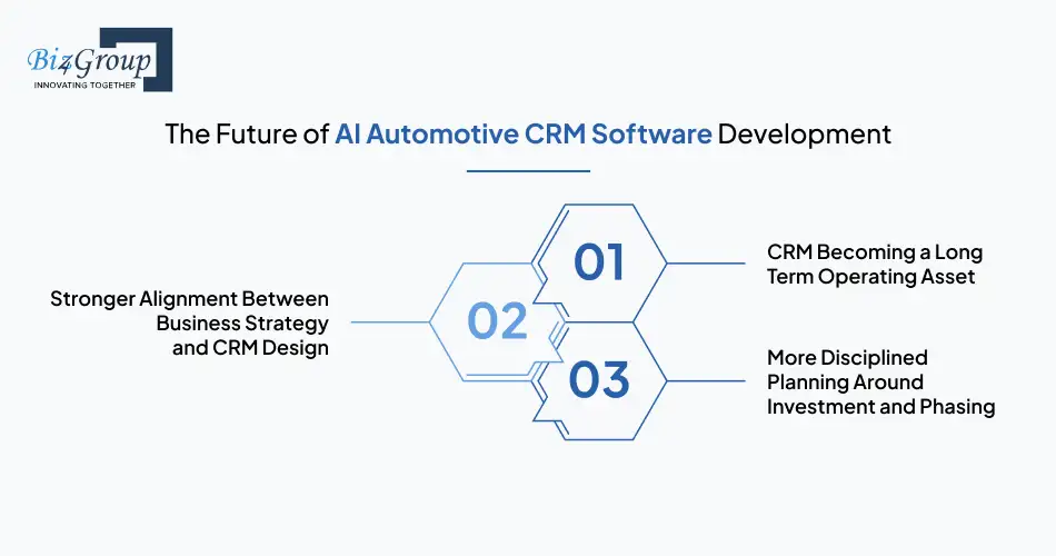 the-future-of-ai-automotive-crm-software-development