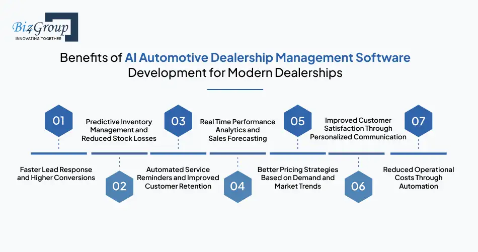 benefits-of-ai-automotive-dealership-management-software-development-for-modern-dealerships