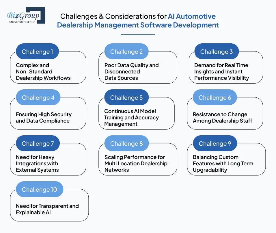 challenges-considerations-for-ai-automotive-dealership-management-software-development