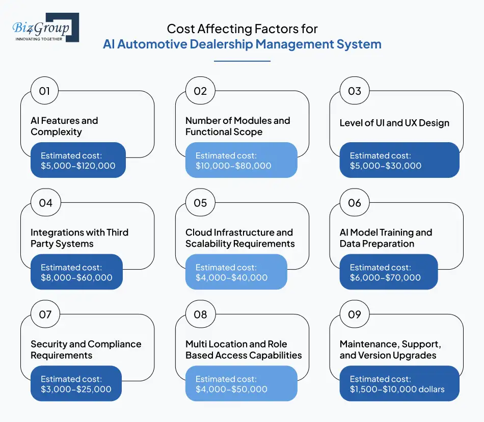 cost-affecting-factors-for-ai-automotive-dealership-management-system