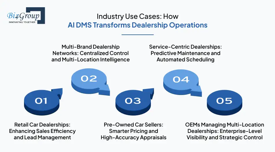 industry-use-cases-how-ai-dms-transforms-dealership-operations