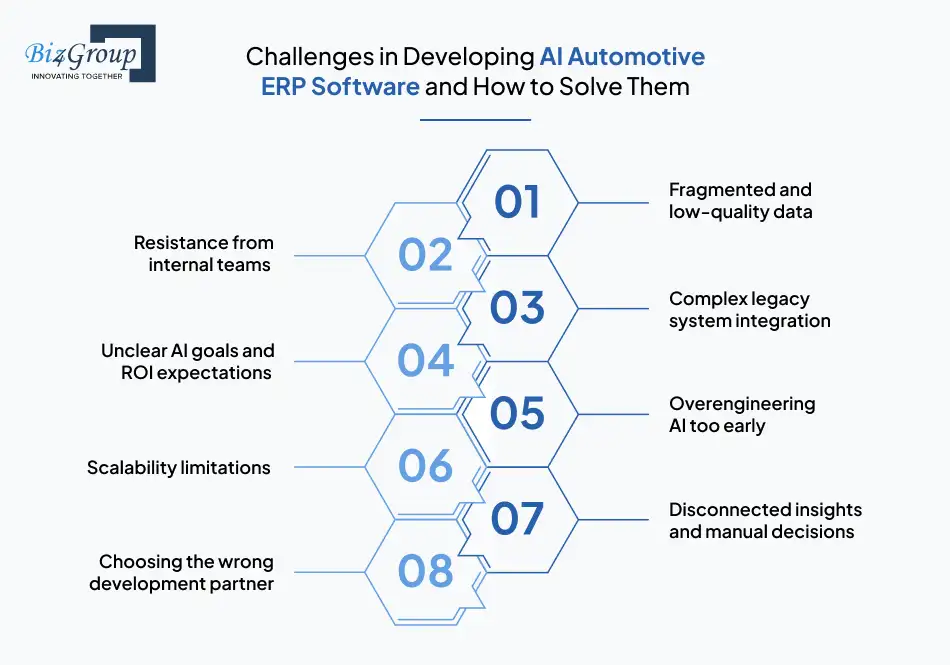 challenges-in-developing-ai-automotive