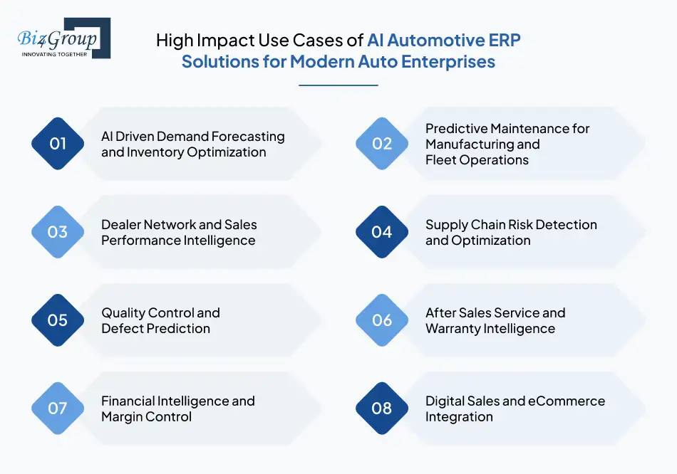 high-impact-use-cases-of-ai-automotive
