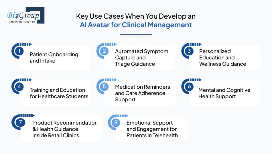Key Use Cases When You Develop an AI Avatar for Clinical Management