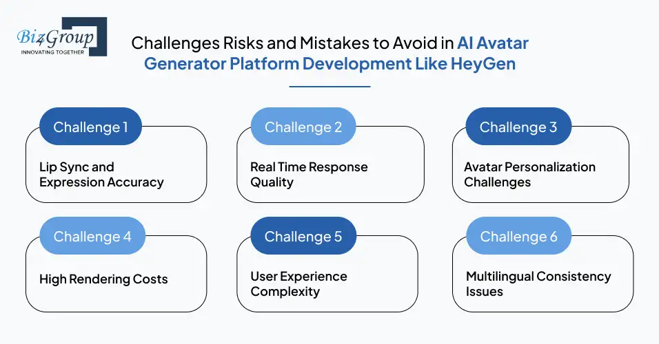 Challenges Risks and Mistakes to Avoid in AI Avatar Generator Platform Development Like HeyGen