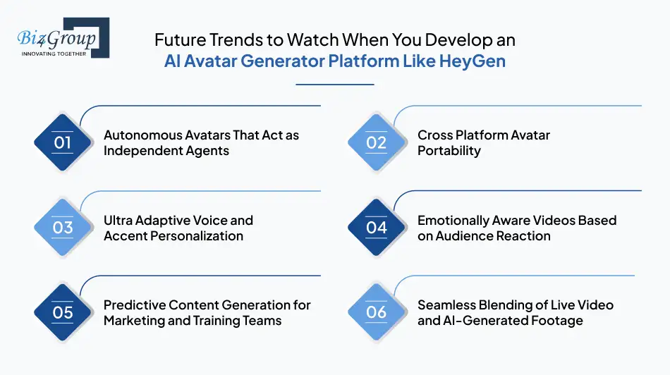 Future Trends to Watch When You Develop an AI Avatar Generator Platform Like HeyGen