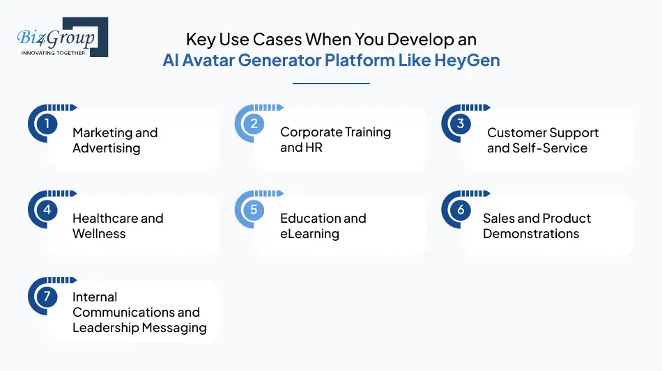 Key Use Cases When You Develop an AI Avatar Generator Platform Like HeyGen