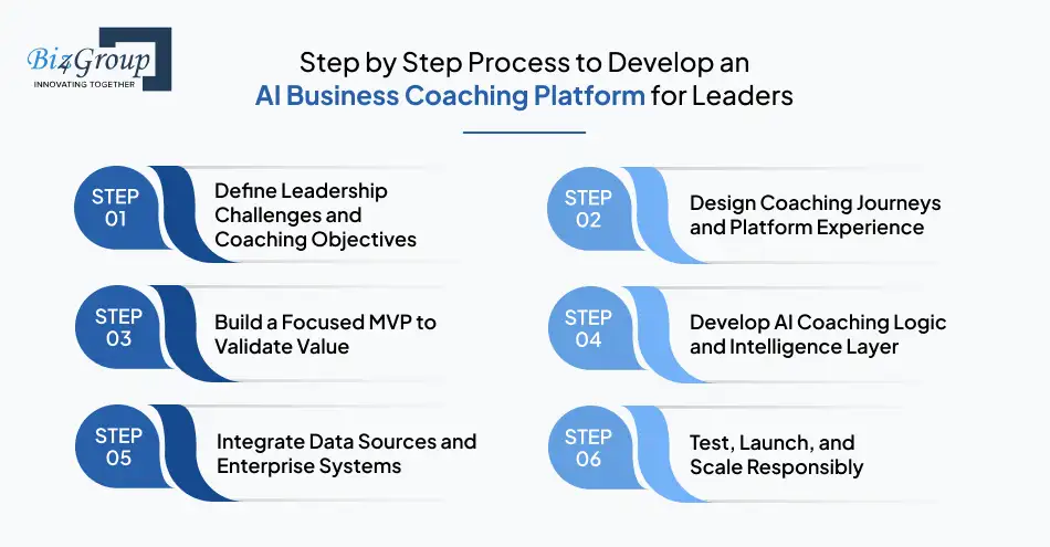 step-by-step-process-to-develop