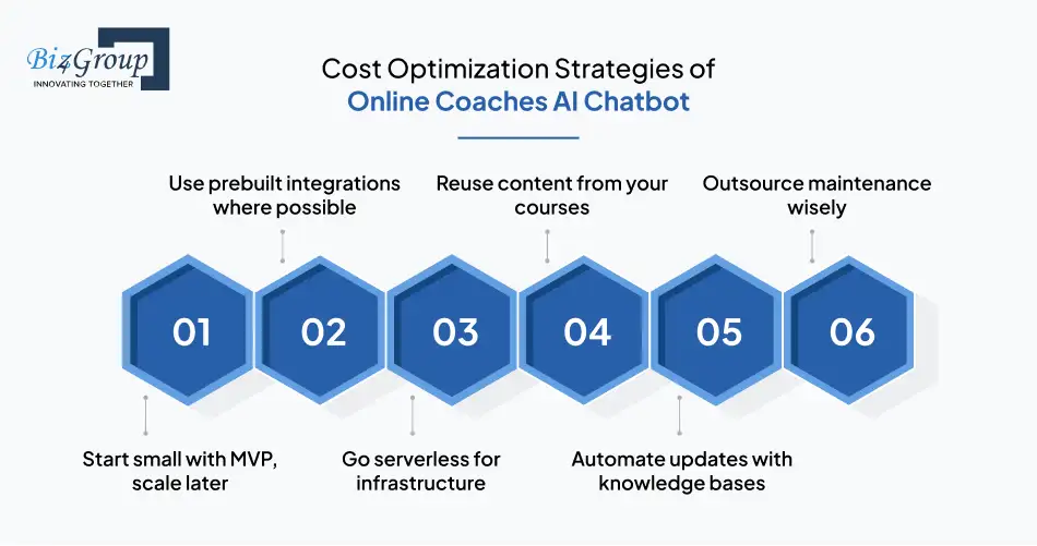 cost-optimization-strategies-of-online-coaches-ai-chatbot