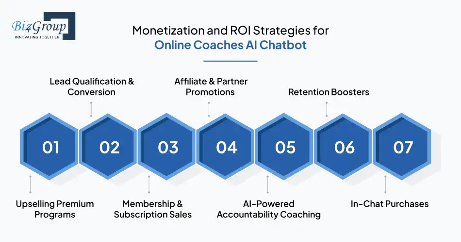 monetization-and-roi-strategies-for-online-coaches-ai-chatbot