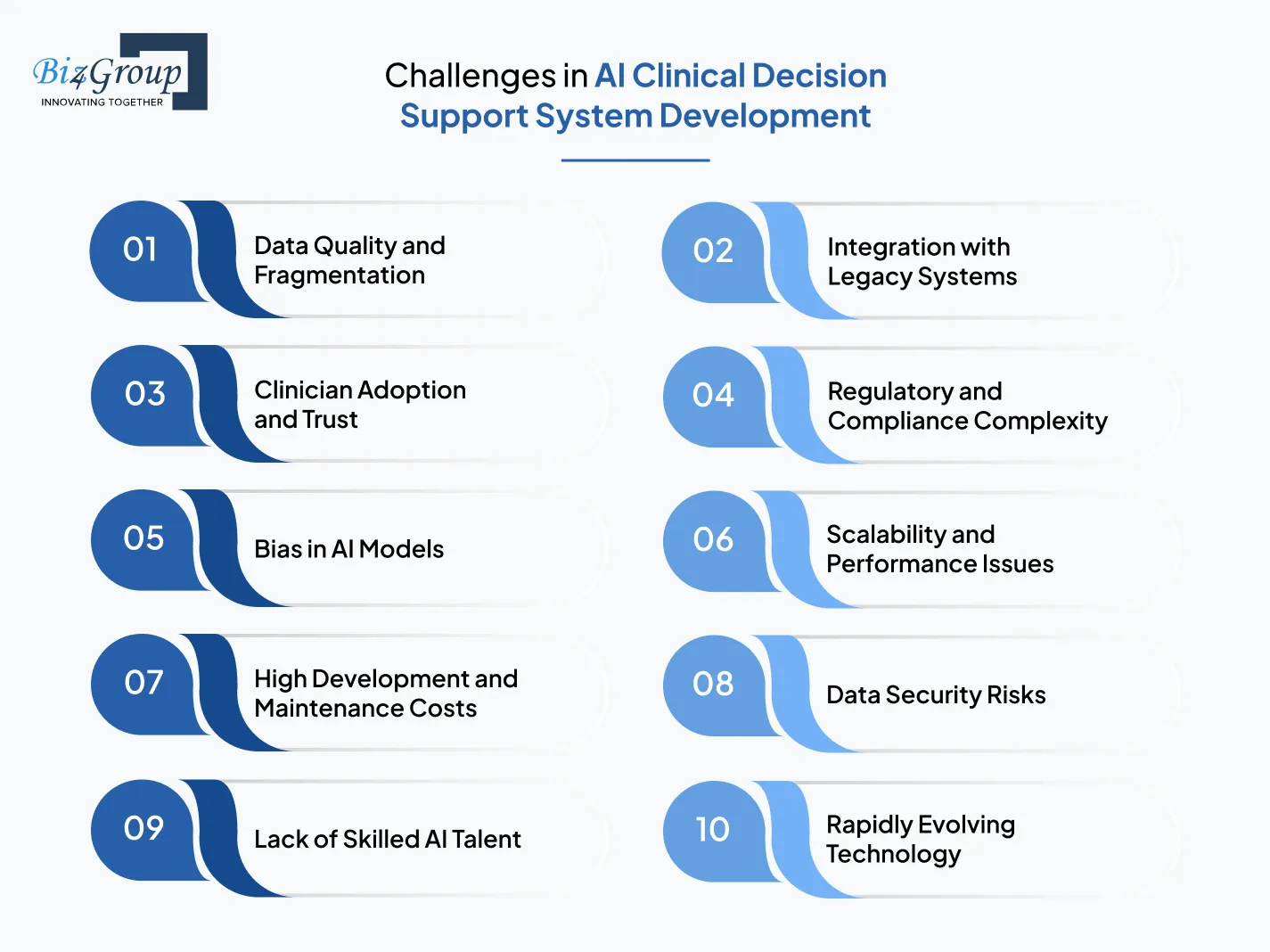 challenges-in-ai-clinical