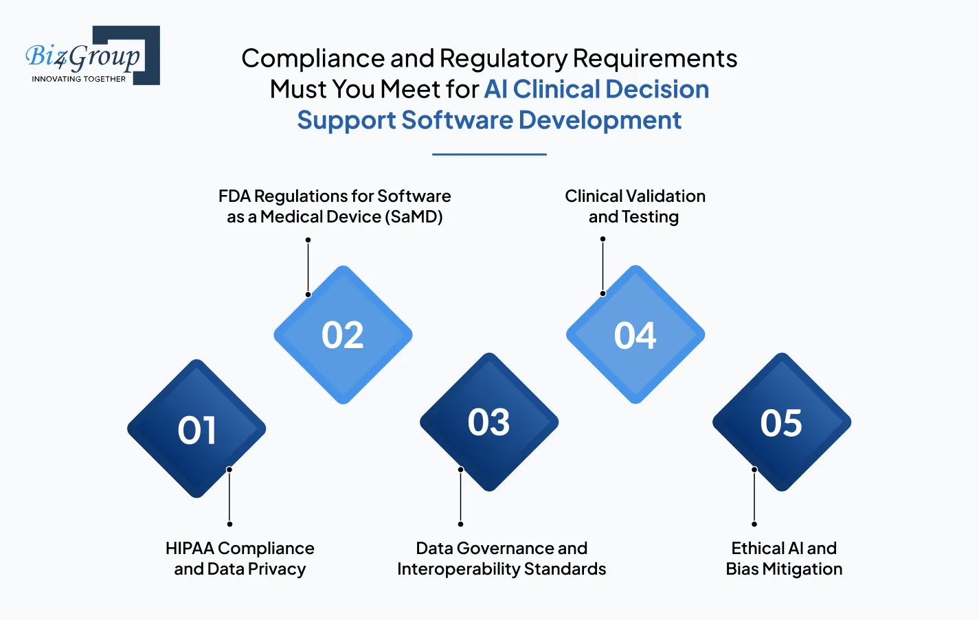 compliance-and-regulatory-requirements