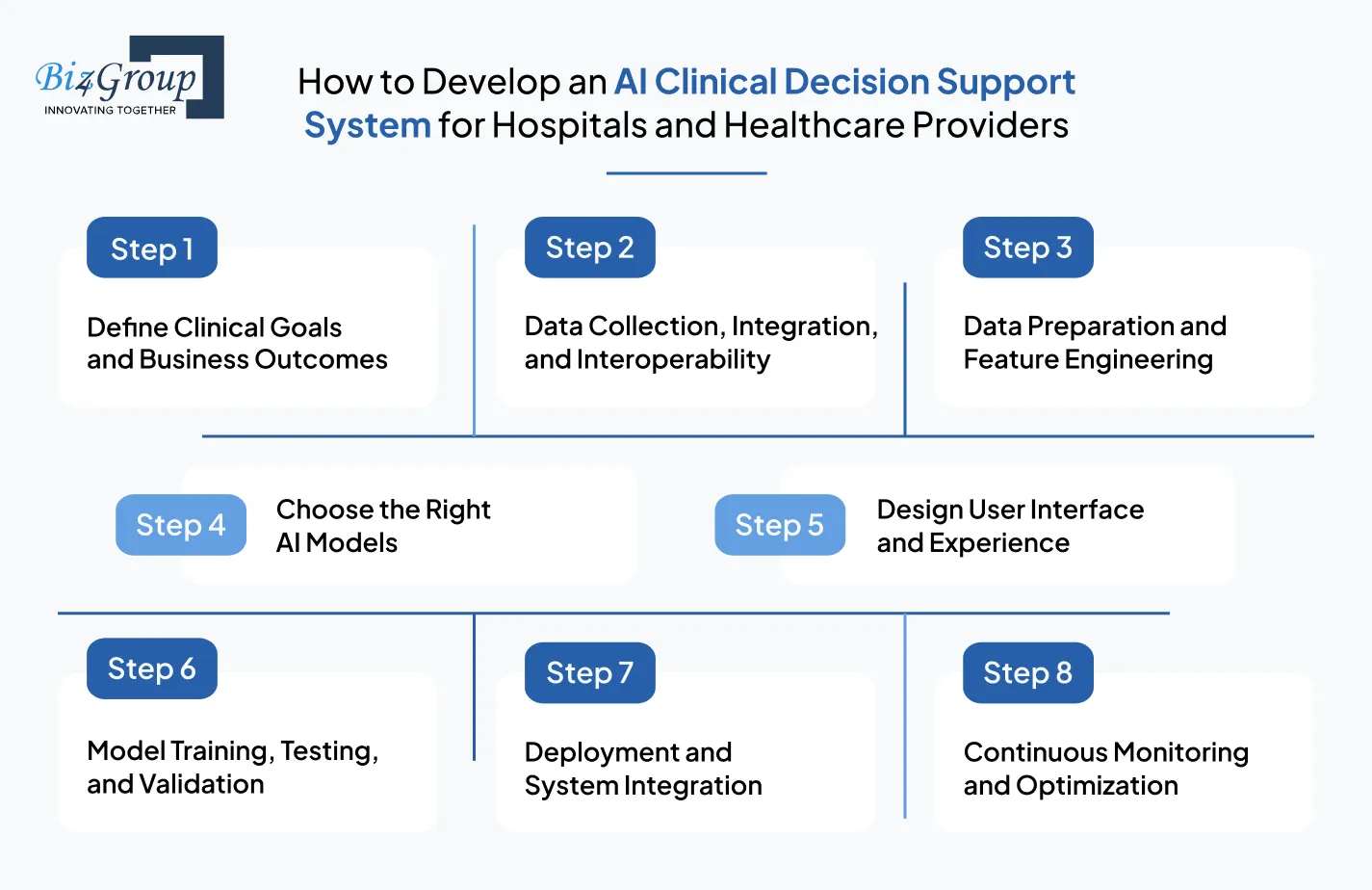 how-to-develop-an-ai-clinical