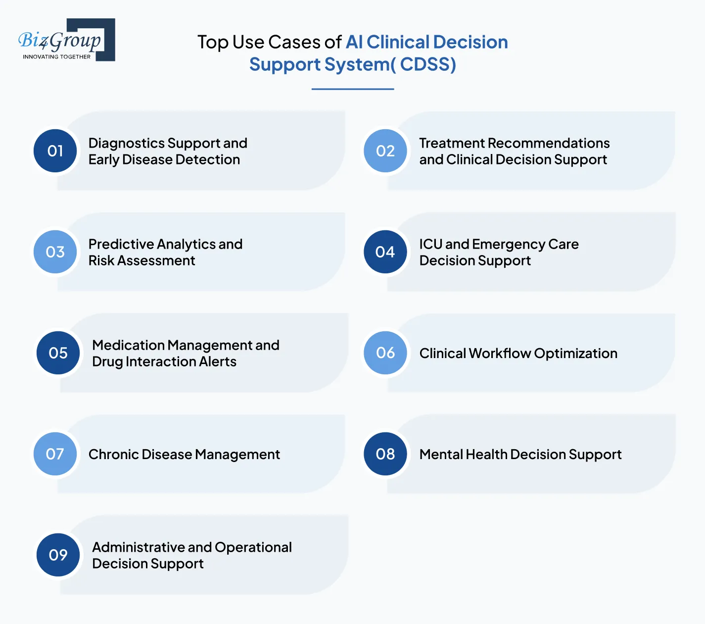top-use-cases-of-ai-clinical