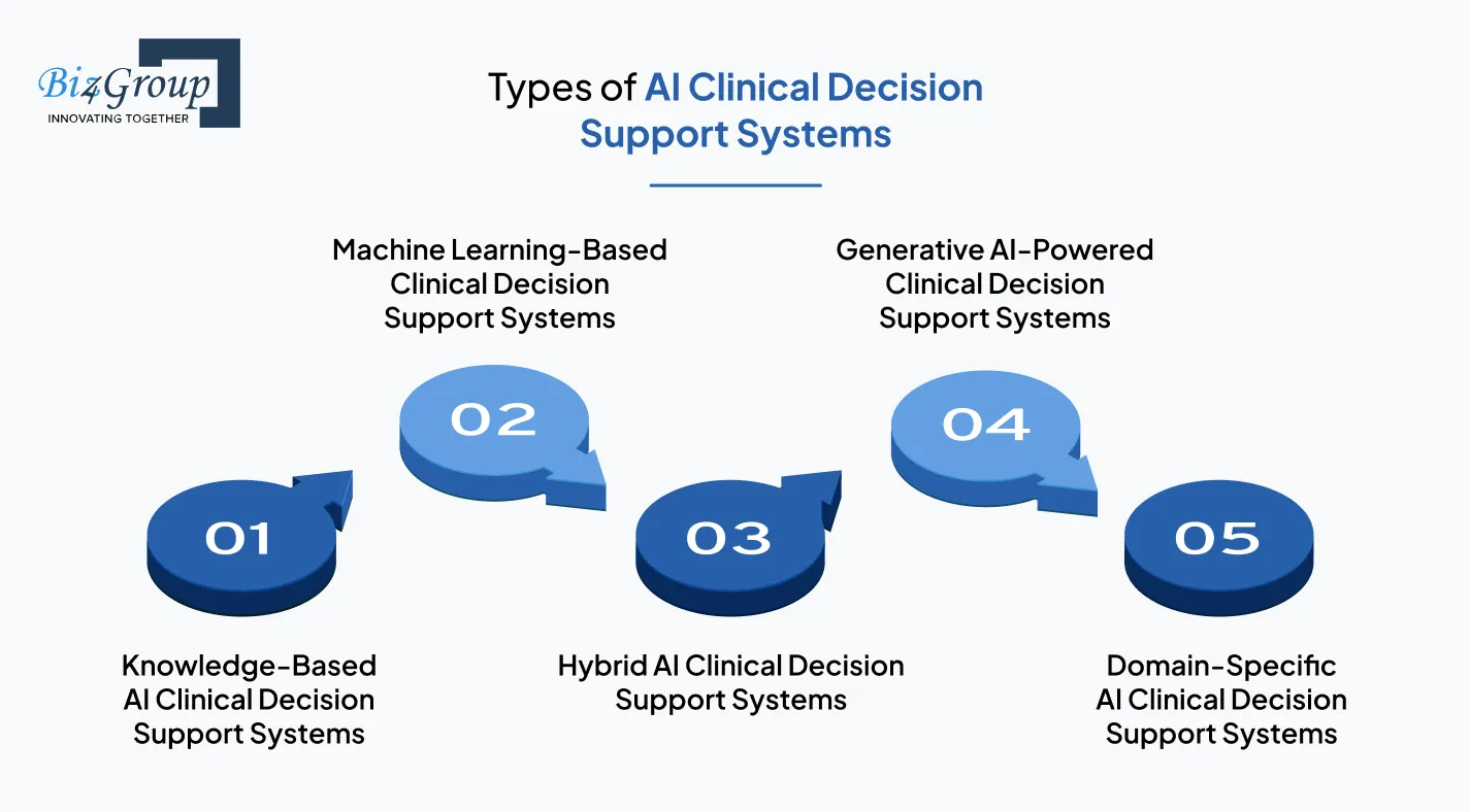 types-of-ai-clinical-decision