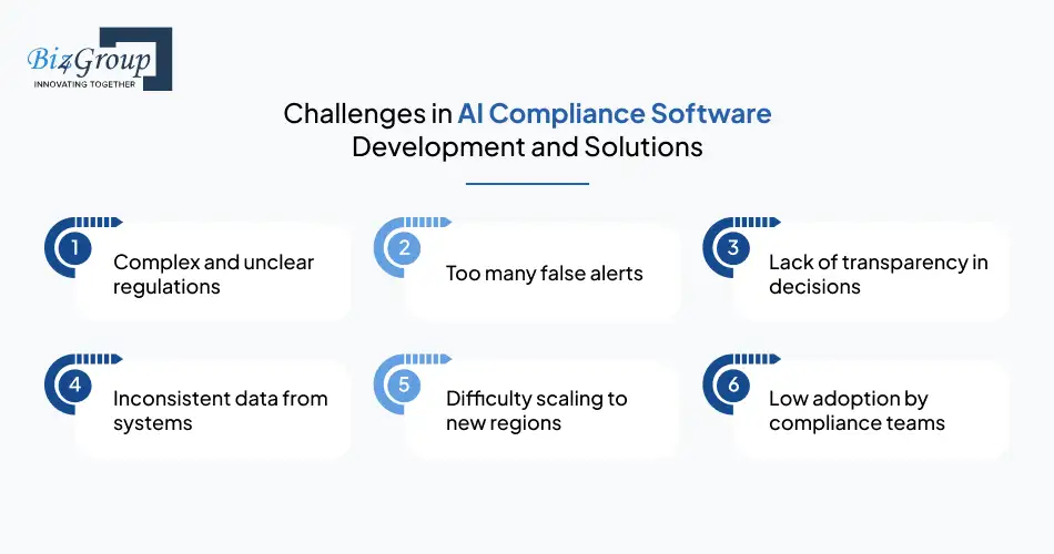challenges-in-ai-compliance-software