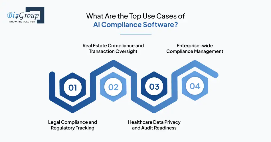 what-are-the-top-use-cases