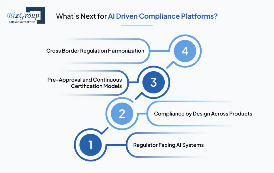 whats-next-for-ai-driven-compliance