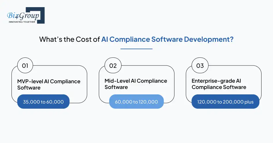 whats-the-cost-of-ai-compliance