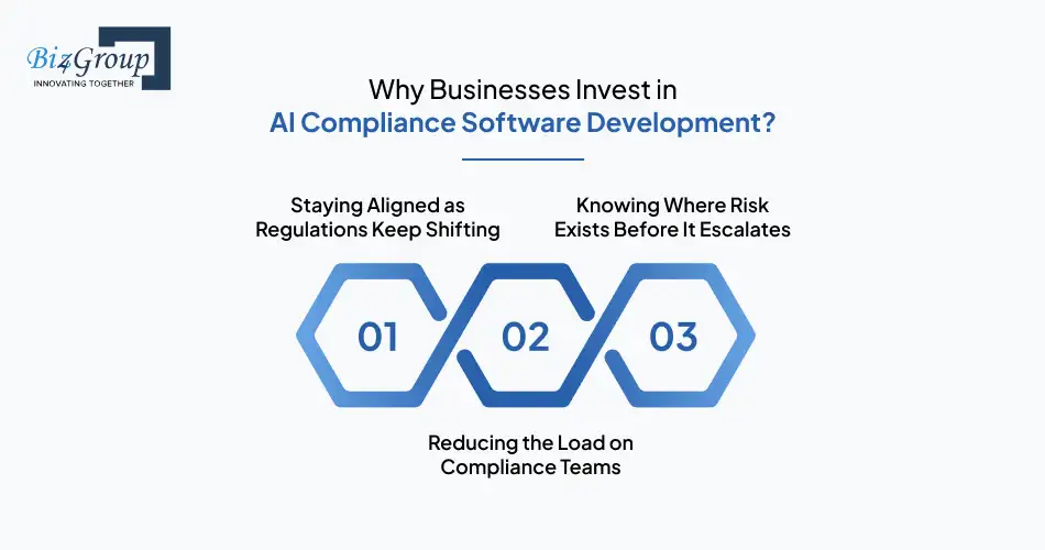 why-businesses-invest-in-ai-compliance