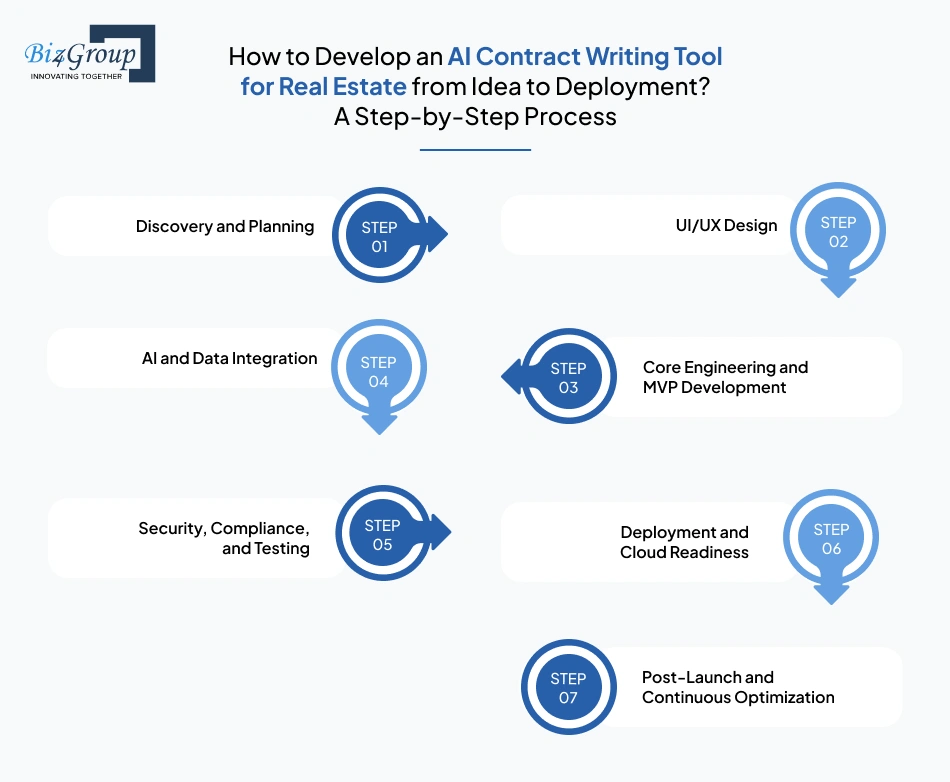 how-to-develop-an-ai