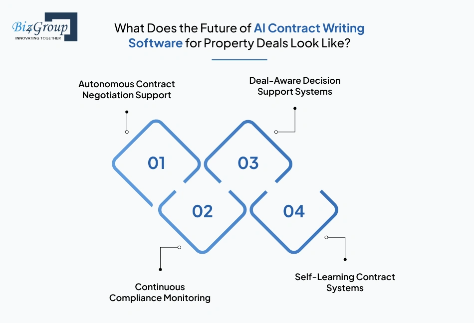 what-does-the-future-of-ai