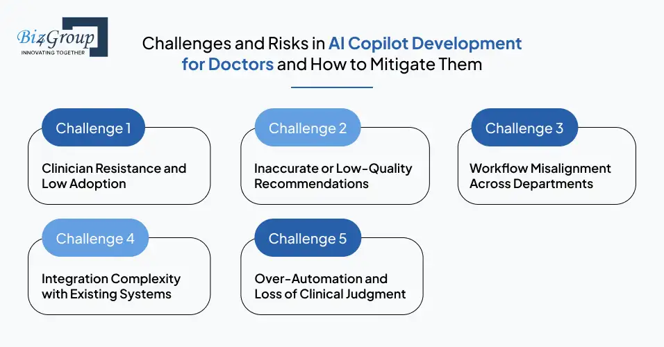 Challenges and Risks in AI Copilot Development for Doctors and How to Mitigate Them